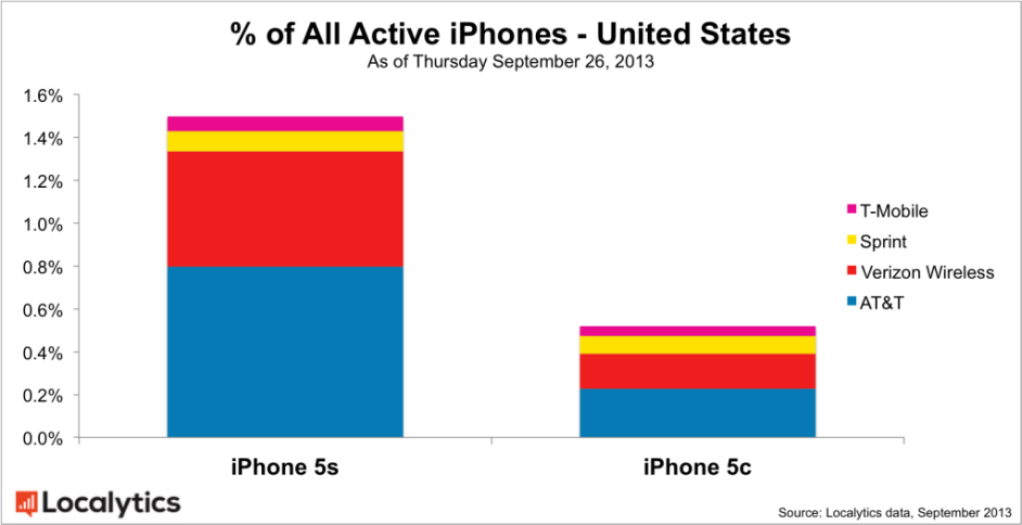 all-active-iphones-united-states-1024x526