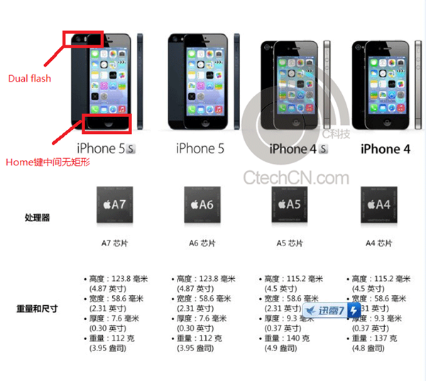 iPhone-5S-011