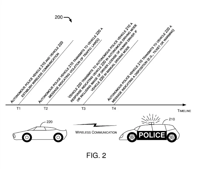 New Ford patent gives us details for autonomous police cars