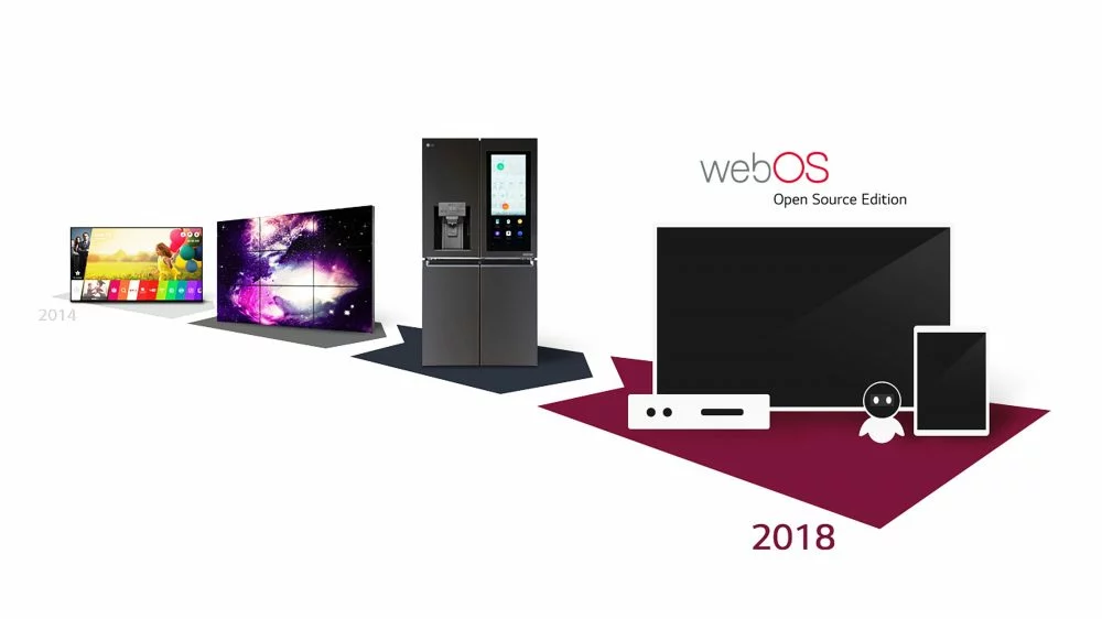 LG looks to broaden webOS more with ‘Open Source Edition’