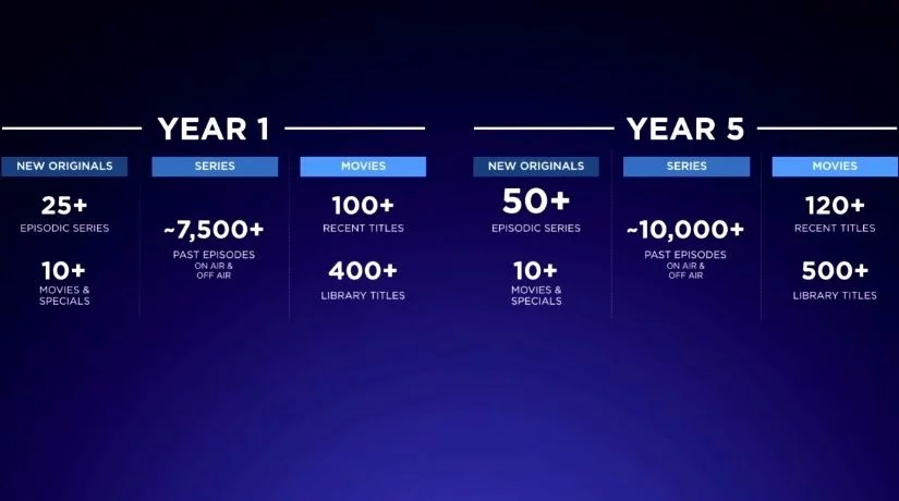 Disney+ will cost $6.99 per month or $69.99 annually