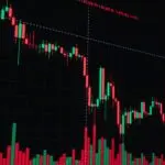 Candlestick chart for the Wall Street weekly recap