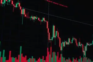 Candlestick chart for the Wall Street weekly recap