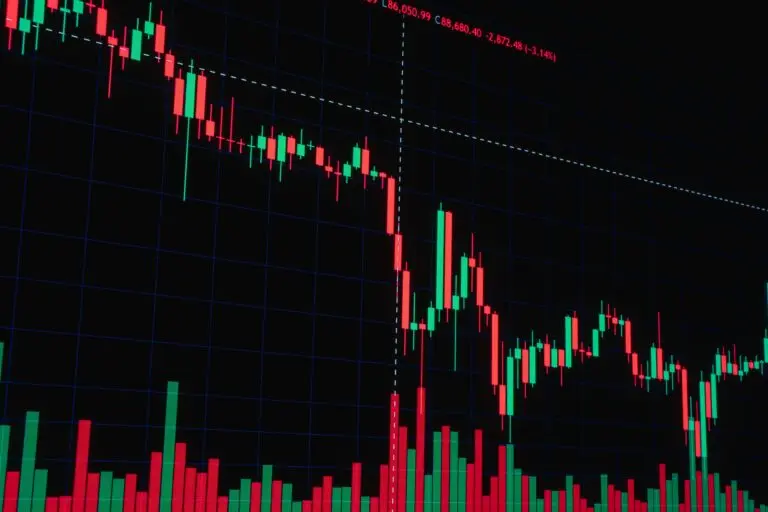 Candlestick chart for the Wall Street weekly recap