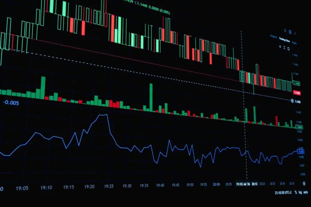 Trading screen showing candlestick and volume charts